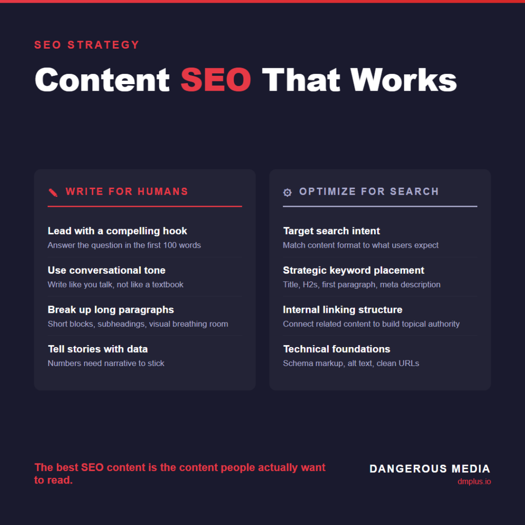 Content SEO strategy infographic by Dangerous Media