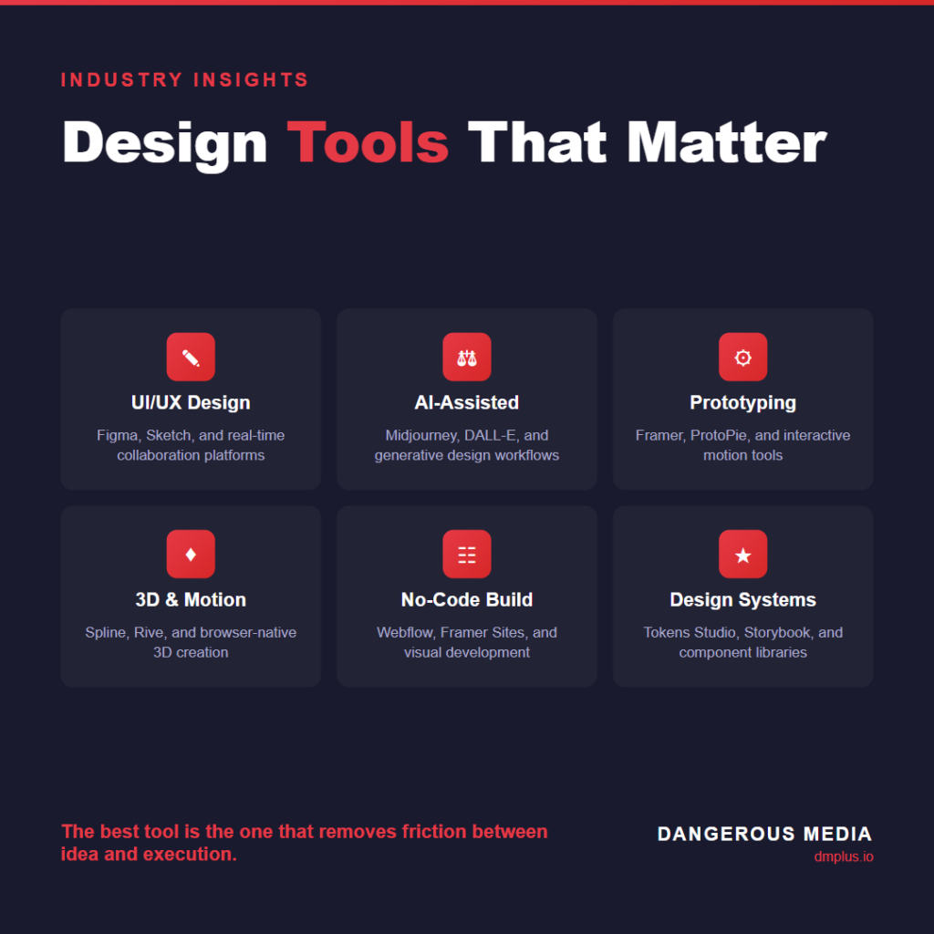 Design tools infographic by Dangerous Media