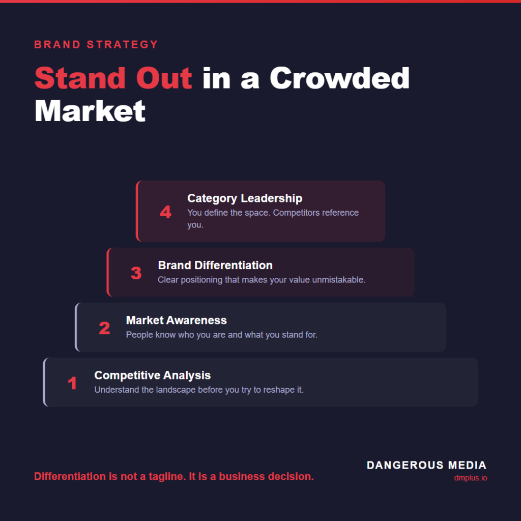 Competitive positioning infographic by Dangerous Media