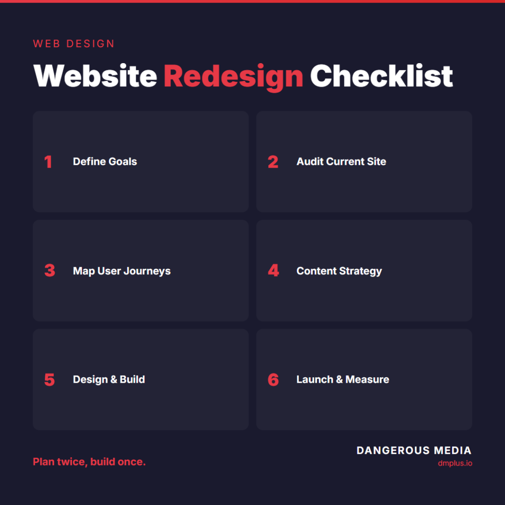 Website redesign checklist infographic by Dangerous Media