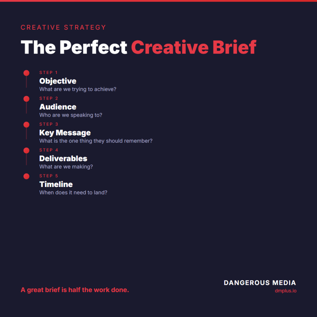 Creative brief infographic by Dangerous Media