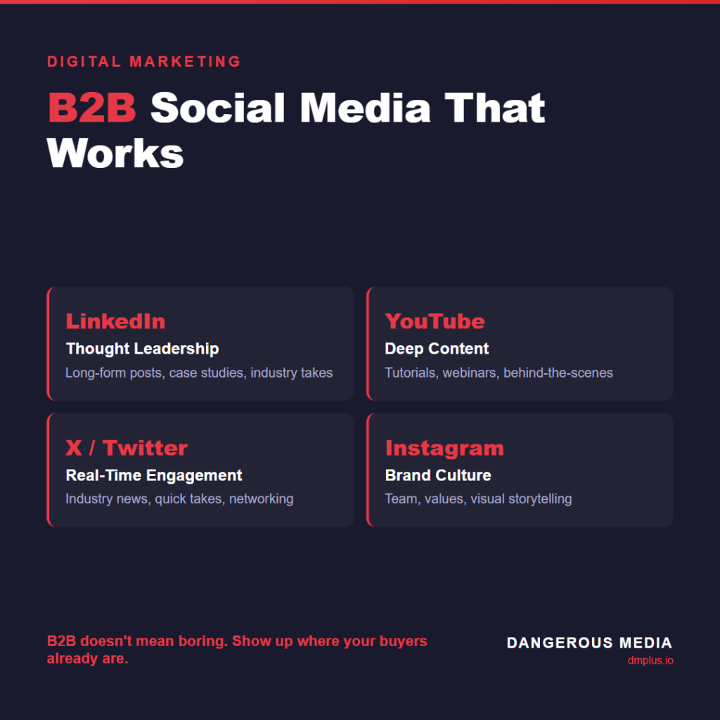 B2B social media strategy infographic by Dangerous Media