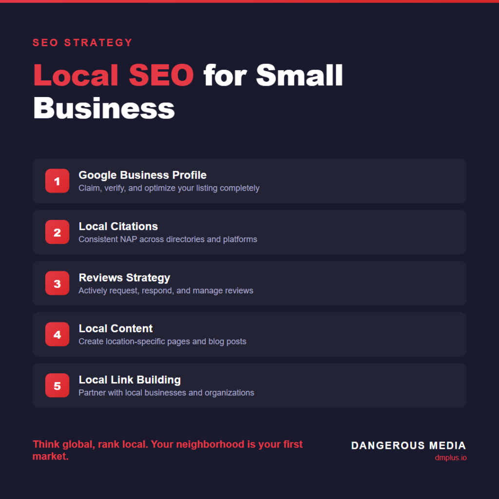 Local SEO strategies infographic by Dangerous Media