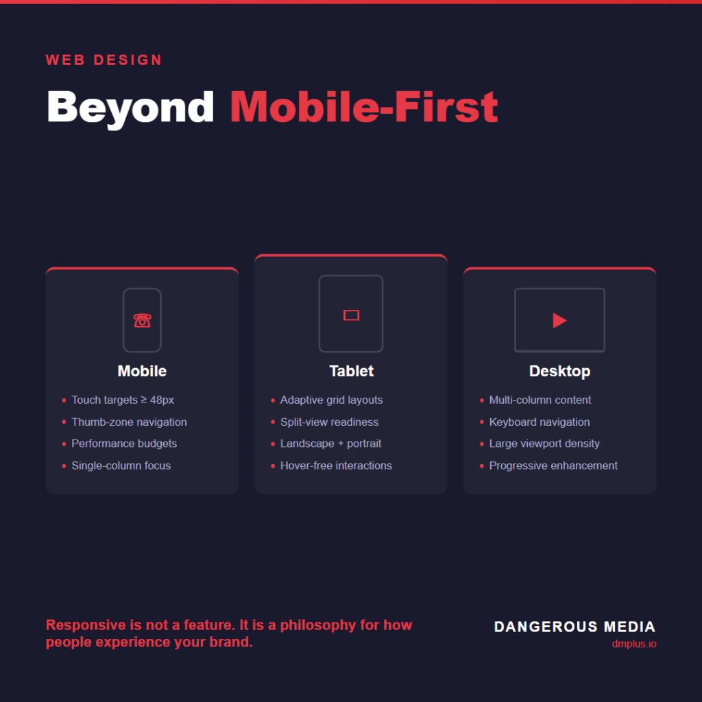 Page speed optimization infographic by Dangerous Media