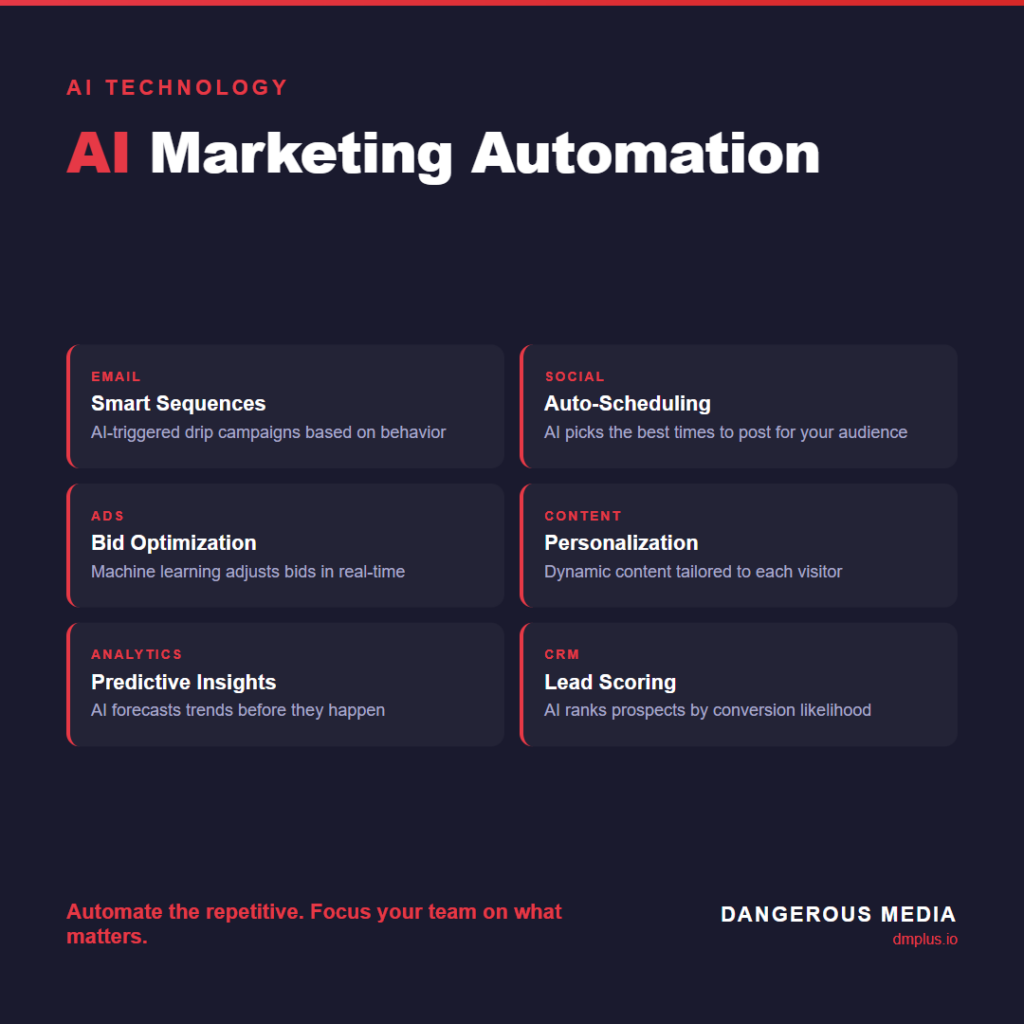 Local marketing infographic by Dangerous Media