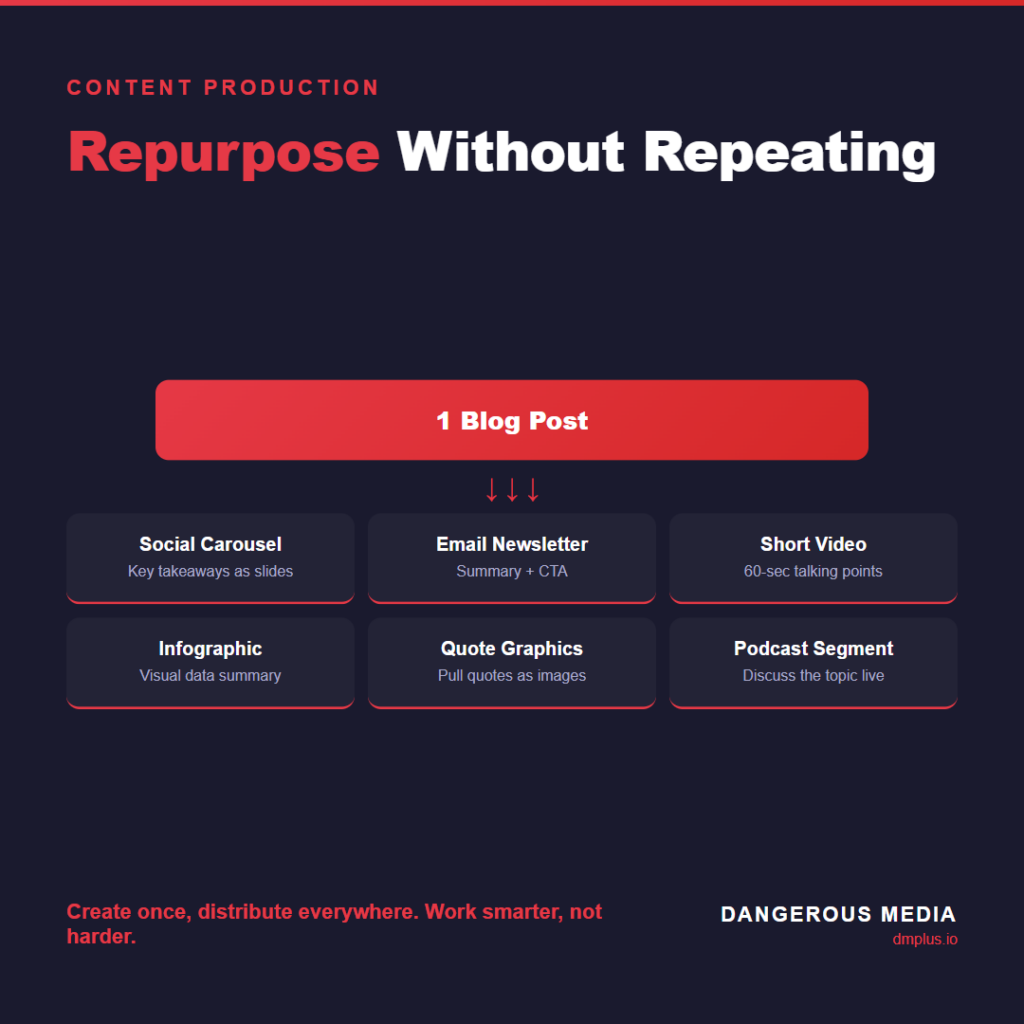 Creative direction infographic by Dangerous Media