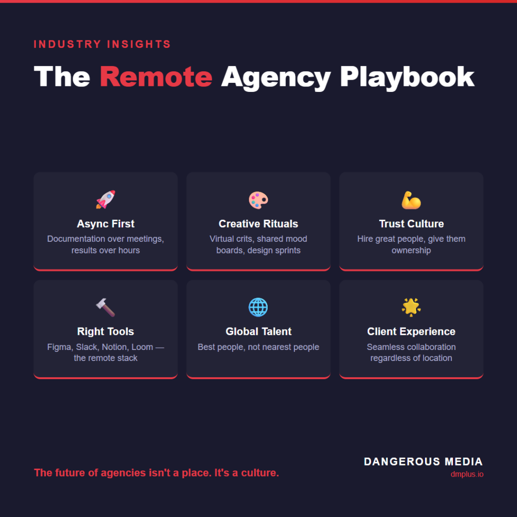 Brand style guide infographic by Dangerous Media