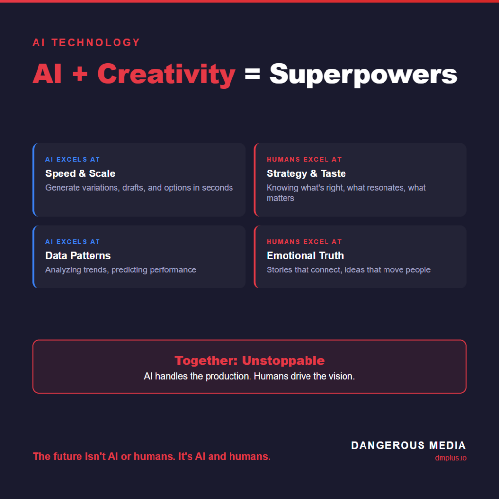 AI and creativity infographic by Dangerous Media